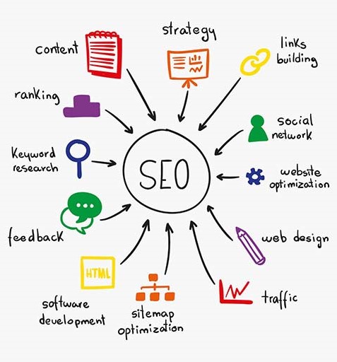 آموزش سئو SEO